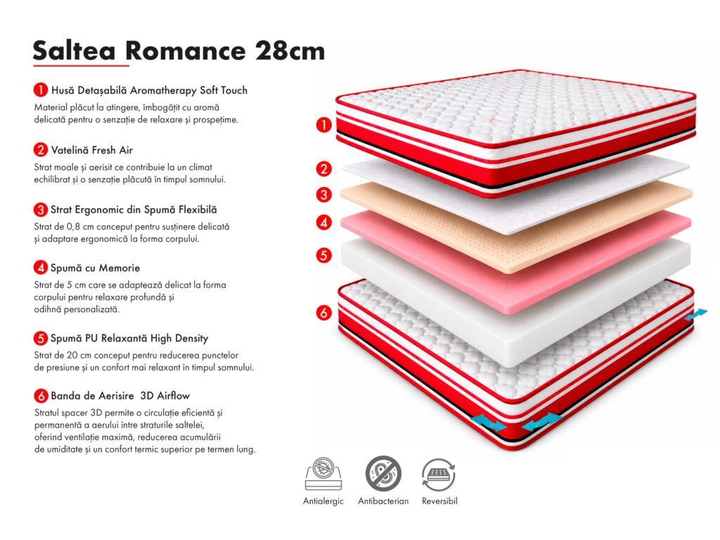 Saltea ortopedică Romance pentru dormit zilnic, confort premium și susținere optimă pentru spate